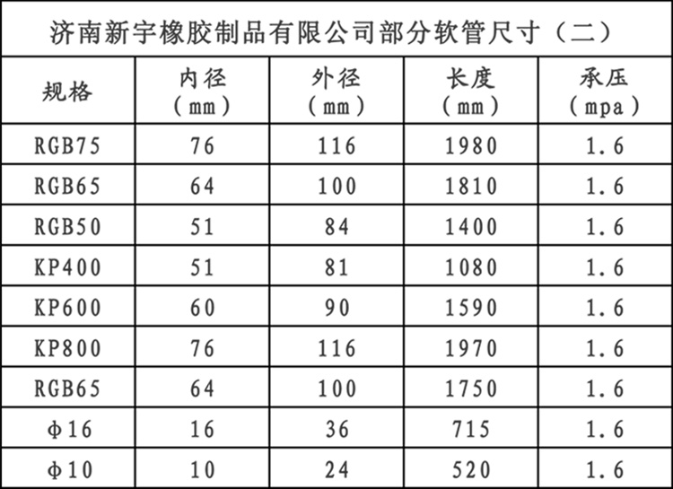 软管泵价格